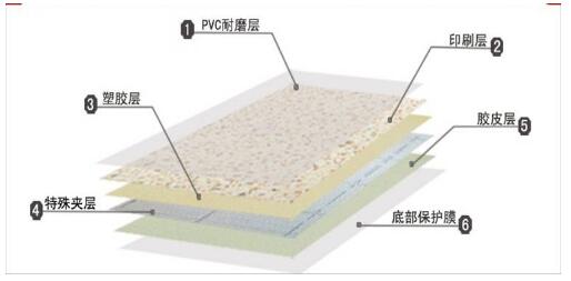 河南健之寶商貿(mào),醫(yī)院塑膠地板,學(xué)校塑膠地板